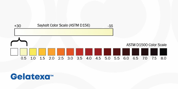 гелатекса gelatexa ШКАЛА SAYBOLT